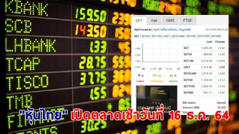 "หุ้นไทย" เปิดตลาดเช้าวันที่ 16 ธ.ค. 64 อยู่ที่ระดับ 1,629.48 จุด เปลี่ยนแปลง 5.82 จุด