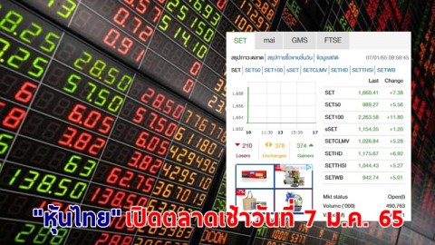 "หุ้นไทย" เปิดตลาดเช้าวันที่ 7 ม.ค. 65 อยู่ที่ระดับ 1,660.41 จุด เปลี่ยนแปลง 7.38 จุด