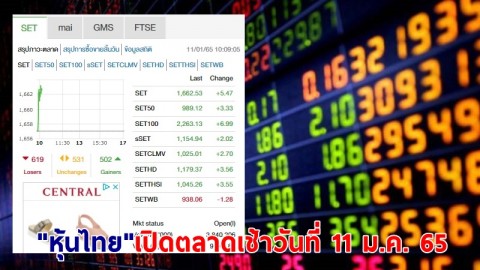 "หุ้นไทย" เปิดตลาดเช้าวันที่ 11 ม.ค. 65 อยู่ที่ระดับ 1,662.53 จุด เปลี่ยนแปลง 5.47 จุด