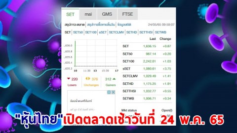 "หุ้นไทย" เปิดตลาดเช้าวันที่ 24 พ.ค. 65 อยู่ที่ระดับ 1,636.15 จุด เปลี่ยนแปลง 0.87 จุด
