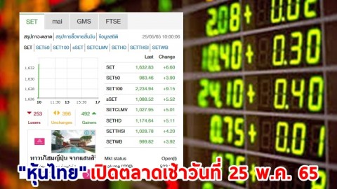 "หุ้นไทย" เปิดตลาดเช้าวันที่ 25 พ.ค. 65 อยู่ที่ระดับ 1,632.83 จุด เปลี่ยนแปลง 6.60 จุด