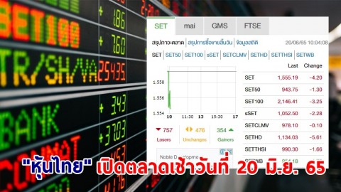"หุ้นไทย" เปิดตลาดเช้าวันที่ 20 มิ.ย. 65 อยู่ที่ระดับ 1,555.19 จุด เปลี่ยนแปลง 4.20 จุด