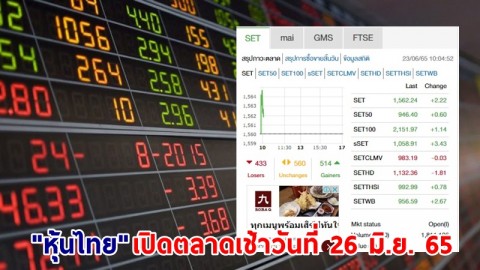 "หุ้นไทย" เปิดตลาดเช้าวันที่ 23 มิ.ย. 65 อยู่ที่ระดับ 1,562.24 จุด เปลี่ยนแปลง 2.22 จุด