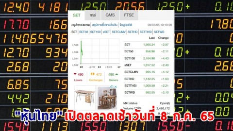 "หุ้นไทย" เปิดตลาดเช้าวันที่ 8 ก.ค. 65 อยู่ที่ระดับ 1,565.34 จุด เปลี่ยนแปลง 2.97 จุด