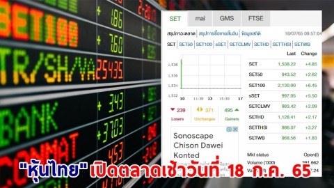 "หุ้นไทย" เปิดตลาดเช้าวันที่ 18 ก.ค. 65 อยู่ที่ระดับ 1,538.22 จุด เปลี่ยนแปลง 4.85 จุด
