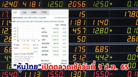 "หุ้นไทย" เปิดตลาดเช้าวันที่ 1 ส.ค. 65 อยู่ที่ระดับ 1,584.98 จุด เปลี่ยนแปลง 8.57 จุด