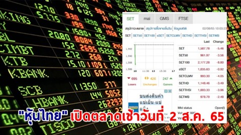 "หุ้นไทย" เปิดตลาดเช้าวันที่ 2 ส.ค. 65 อยู่ที่ระดับ 1,587.78 จุด เปลี่ยนแปลง 5.46 จุด