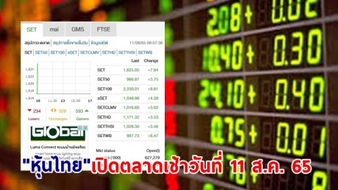 "หุ้นไทย" เปิดตลาดเช้าวันที่ 11 ส.ค. 65 อยู่ที่ระดับ 1,625.05 จุด เปลี่ยนแปลง 0.48 จุด