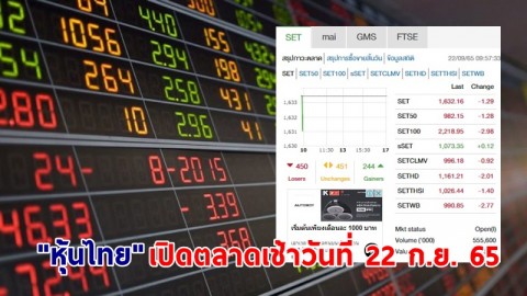 "หุ้นไทย" เปิดตลาดเช้าวันที่ 22 ก.ย. 65 อยู่ที่ระดับ 1,632.16 จุด เปลี่ยนแปลง 1.29 จุด