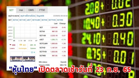 "หุ้นไทย" เปิดตลาดเช้าวันที่ 23 ก.ย. 65 อยู่ที่ระดับ 1,644.84 จุด เปลี่ยนแปลง 0.45 จุด
