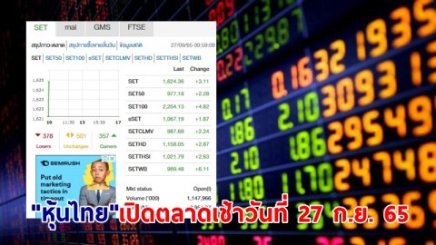"หุ้นไทย" เปิดตลาดเช้าวันที่ 27 ก.ย. 65 อยู่ที่ระดับ 1,624.36 จุด เปลี่ยนแปลง 3.11 จุด