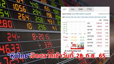 "หุ้นไทย" เปิดตลาดเช้าวันที่ 28 ก.ย. 65 อยู่ที่ระดับ 1,602.20 จุด เปลี่ยนแปลง 8.38 จุด