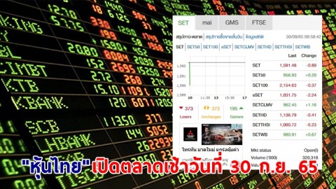"หุ้นไทย" เปิดตลาดเช้าวันที่ 30 ก.ย. 65 อยู่ที่ระดับ 1,591.48 จุด เปลี่ยนแปลง 0.89 จุด