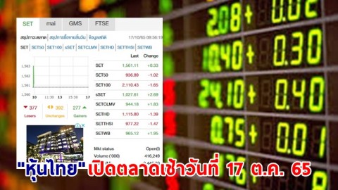 "หุ้นไทย" เปิดตลาดเช้าวันที่ 17 ต.ค. 65 อยู่ที่ระดับ 1,561.11 จุด เปลี่ยนแปลง 0.33 จุด