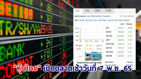 "หุ้นไทย" เปิดตลาดเช้าวันที่ 7 พ.ย. 65 อยู่ที่ระดับ 1,633.21 จุด เปลี่ยนแปลง 6.89 จุด