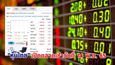 "หุ้นไทย" เช้าวันที่ 14 พ.ย. 65 อยู่ที่ระดับ 1,632.05 จุด เปลี่ยนแปลง 5.24 จุด