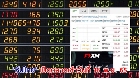 "หุ้นไทย" เช้าวันที่ 16 พ.ย. 65 อยู่ที่ระดับ 1,626.18 จุด เปลี่ยนแปลง 3.20 จุด