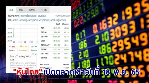 "หุ้นไทย" เช้าวันที่ 18 พ.ย. 65 อยู่ที่ระดับ 1,615.58 จุด เปลี่ยนแปลง 0.63 จุด