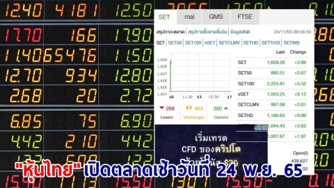 "หุ้นไทย" เช้าวันที่ 24 พ.ย. 65 อยู่ที่ระดับ 1,628.26 จุด เปลี่ยนแปลง 3.86 จุด