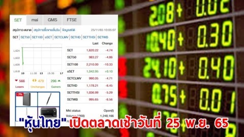 "หุ้นไทย" เช้าวันที่ 25 พ.ย. 65 อยู่ที่ระดับ 1,620.22 จุด เปลี่ยนแปลง 3.86 จุด