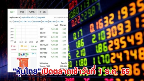 "หุ้นไทย" เช้าวันที่ 1 ธ.ค. 65 อยู่ที่ระดับ 1,641.90 จุด เปลี่ยนแปลง 6.54 จุด