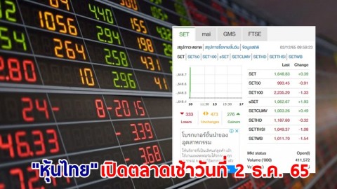 "หุ้นไทย" เช้าวันที่ 2 ธ.ค. 65 อยู่ที่ระดับ 1,648.83 จุด เปลี่ยนแปลง 0.39 จุด