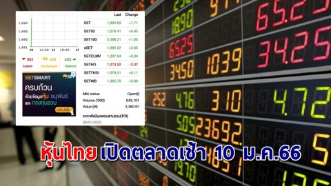 "หุ้นไทย" เช้าวันที่ 10 ม.ค. 66 อยู่ที่ระดับ 1,692.83 จุด เปลี่ยนแปลง 1.71 จุด