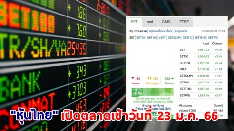 "หุ้นไทย" เช้าวันที่ 23 ม.ค. 66 อยู่ที่ระดับ 1,681.33 จุด เปลี่ยนแปลง 4.08 จุด
