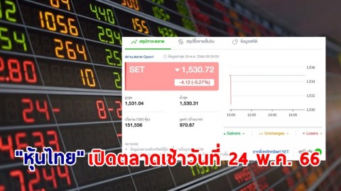 "หุ้นไทย" เช้าวันที่ 24 พ.ค. 66 อยู่ที่ระดับ 1,530.72 จุด เปลี่ยนแปลง 4.12 จุด