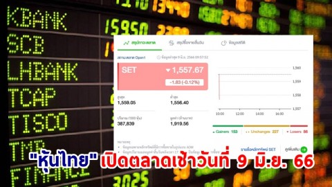 "หุ้นไทย" เช้าวันที่ 9 มิ.ย. 66 อยู่ที่ระดับ 1,557.67 จุด เปลี่ยนแปลง 1.83 จุด