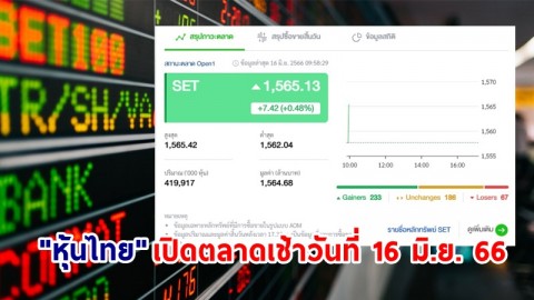 "หุ้นไทย" เช้าวันที่ 16 มิ.ย. 66 อยู่ที่ระดับ 1,565.13 จุด เปลี่ยนแปลง 7.42 จุด