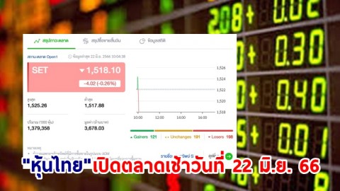 "หุ้นไทย" เช้าวันที่ 22 มิ.ย. 66 อยู่ที่ระดับ 1,518.10 จุด เปลี่ยนแปลง 4.02 จุด