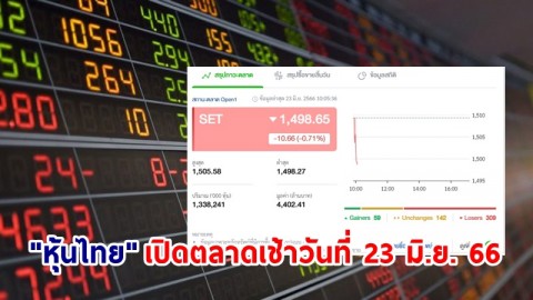 "หุ้นไทย" เช้าวันที่ 23 มิ.ย. 66 อยู่ที่ระดับ 1,498.65 จุด เปลี่ยนแปลง 10.66 จุด