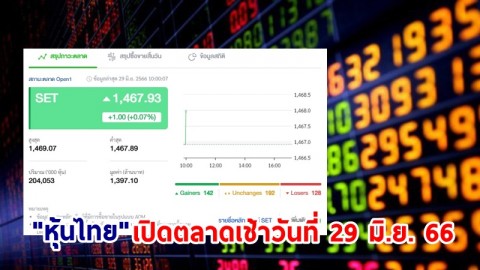 "หุ้นไทย" เช้าวันที่ 29 มิ.ย. 66 อยู่ที่ระดับ 1,467.93 จุด เปลี่ยนแปลง 1.00 จุด