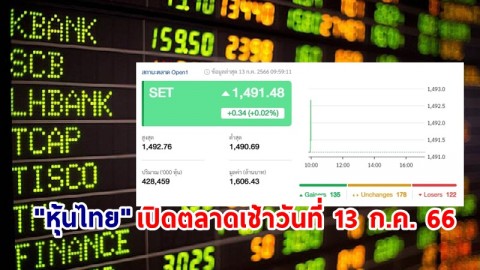 "หุ้นไทย" เช้าวันที่ 13 ก.ค. 66 อยู่ที่ระดับ 1,491.48 จุด เปลี่ยนแปลง 0.34 จุด