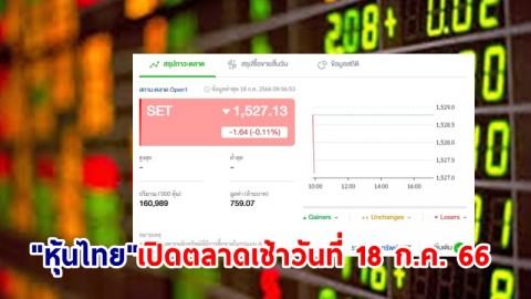 "หุ้นไทย" เช้าวันที่ 18 ก.ค. 66 อยู่ที่ระดับ 1,527.13 จุด เปลี่ยนแปลง 1.64 จุด