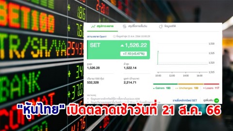 "หุ้นไทย" เช้าวันที่ 21 ส.ค. 66 อยู่ที่ระดับ 1,526.22 จุด เปลี่ยนแปลง 7.10 จุด