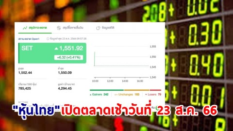 "หุ้นไทย" เช้าวันที่ 23 ส.ค. 66 อยู่ที่ระดับ 1,551.92 จุด เปลี่ยนแปลง 9.27 จุด