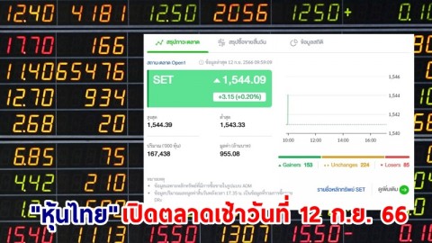 "หุ้นไทย" เช้าวันที่ 12 ก.ย. 66 อยู่ที่ระดับ 1,544.09 จุด เปลี่ยนแปลง 3.15 จุด