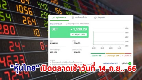 "หุ้นไทย" เช้าวันที่ 14 ก.ย. 66 อยู่ที่ระดับ 1,538.95 จุด เปลี่ยนแปลง 0.19 จุด