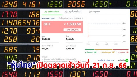 "หุ้นไทย" เช้าวันที่ 21 ก.ย. 66 อยู่ที่ระดับ 1,503.50 จุด เปลี่ยนแปลง 4.40 จุด