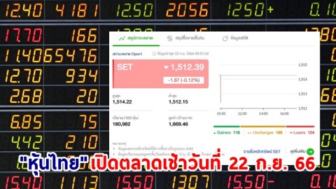 "หุ้นไทย" เช้าวันที่ 22 ก.ย. 66 อยู่ที่ระดับ 1,512.39 จุด เปลี่ยนแปลง 1.87 จุด