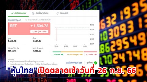 "หุ้นไทย" เช้าวันที่ 26 ก.ย. 66 อยู่ที่ระดับ 1,504.72 จุด เปลี่ยนแปลง 2.64 จุด