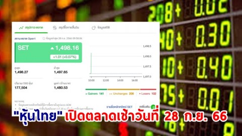 "หุ้นไทย" เช้าวันที่ 28 ก.ย. 66 อยู่ที่ระดับ 1,498.16 จุด เปลี่ยนแปลง 1.01 จุด