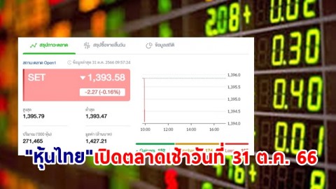 "หุ้นไทย" เช้าวันที่ 31 ต.ค. 66 อยู่ที่ระดับ 1,393.58 จุด เปลี่ยนแปลง 2.27 จุด