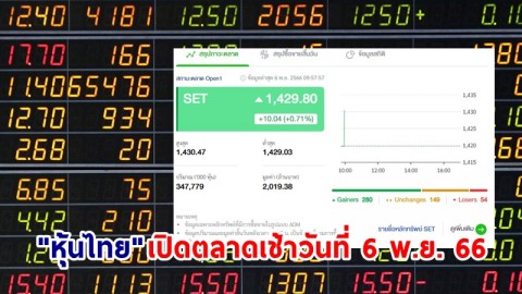 "หุ้นไทย" เช้าวันที่ 6 พ.ย. 66 อยู่ที่ระดับ 1,429.80 จุด เปลี่ยนแปลง 10.04 จุด
