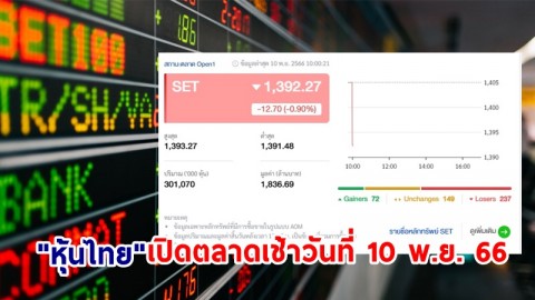 "หุ้นไทย" เช้าวันที่ 10 พ.ย. 66 อยู่ที่ระดับ 1,392.27 จุด เปลี่ยนแปลง 12.70 จุด