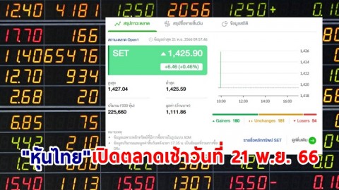 "หุ้นไทย" เช้าวันที่ 21 พ.ย. 66 อยู่ที่ระดับ 1,425.90 จุด เปลี่ยนแปลง 6.46 จุด