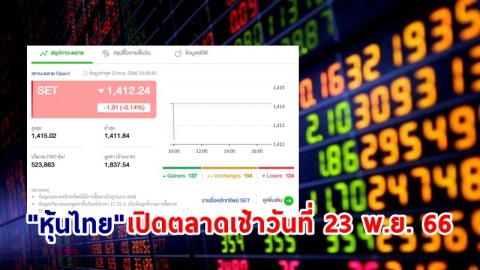 "หุ้นไทย" เช้าวันที่ 23 พ.ย. 66 อยู่ที่ระดับ 1,412.24 จุด เปลี่ยนแปลง 1.91 จุด