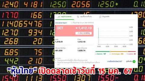"หุ้นไทย" เช้าวันที่ 15 ม.ค. 67 อยู่ที่ระดับ 1,412.19 จุด เปลี่ยนแปลง 1.34 จุด